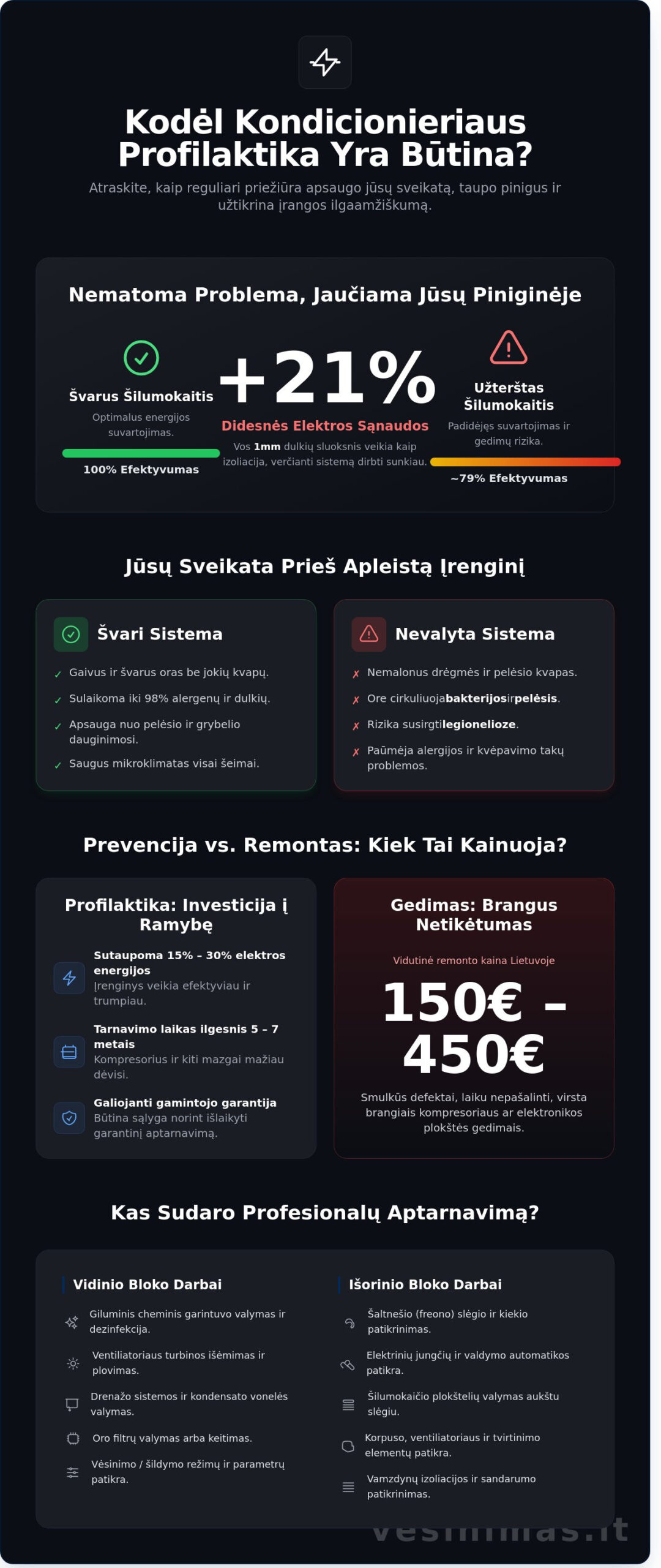 Kondicionieriaus profilaktika: Išsamus patikros sąrašas ir vadovas 2026 metams Kondicionieriaus profilaktika: Išsamus patikros sąrašas ir vadovas 2026 metams - Infographic