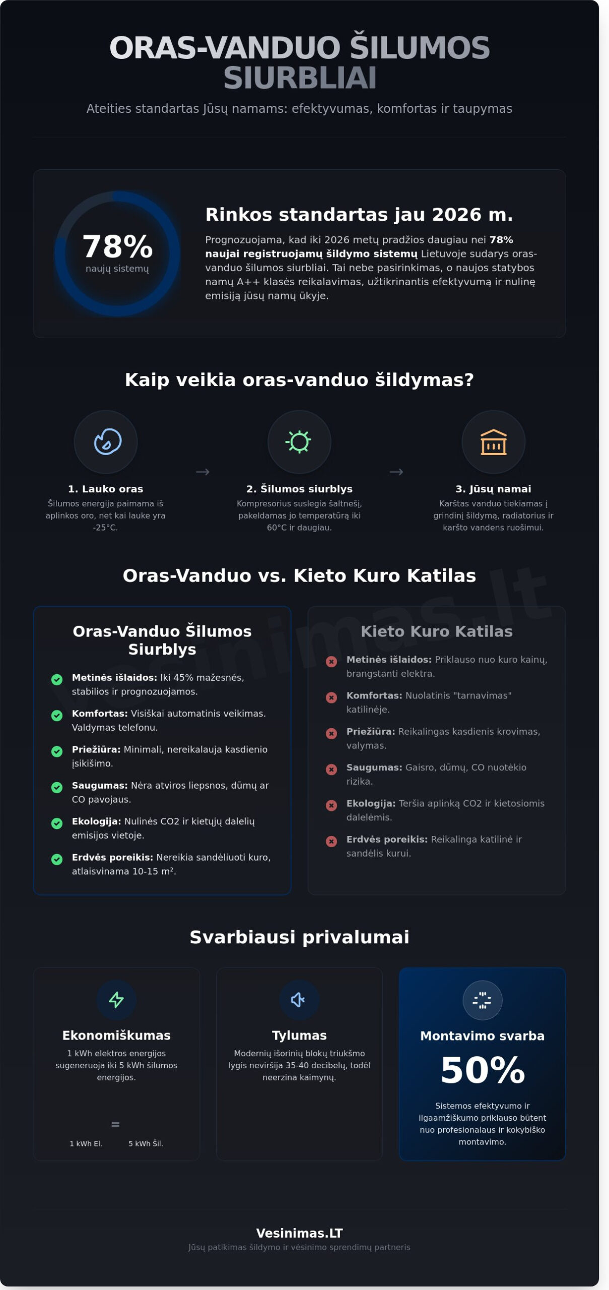 Oras-vanduo katilai: Išsamus gidas ieškantiems efektyvaus šildymo 2026 m. - Infographic