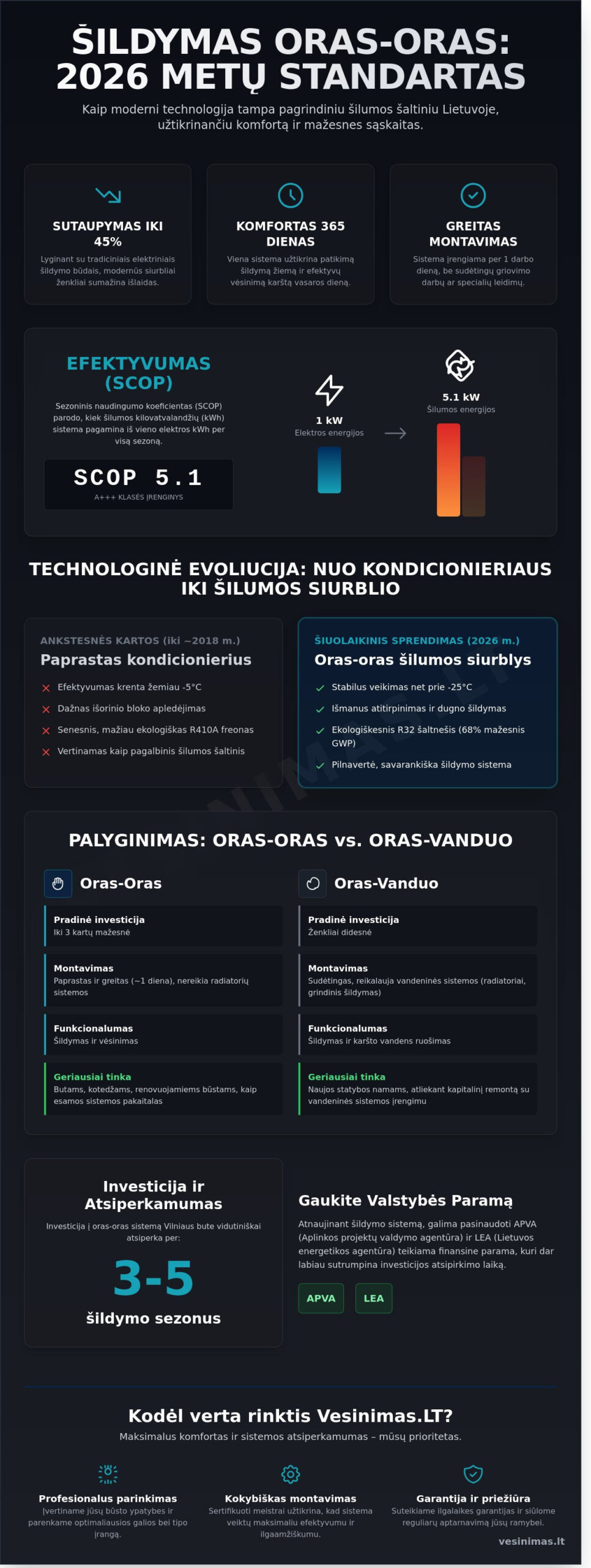 Šildymas oras-oras: Išsamus 2026 m. gidas apie efektyvumą, kainas ir montavimą - Infographic