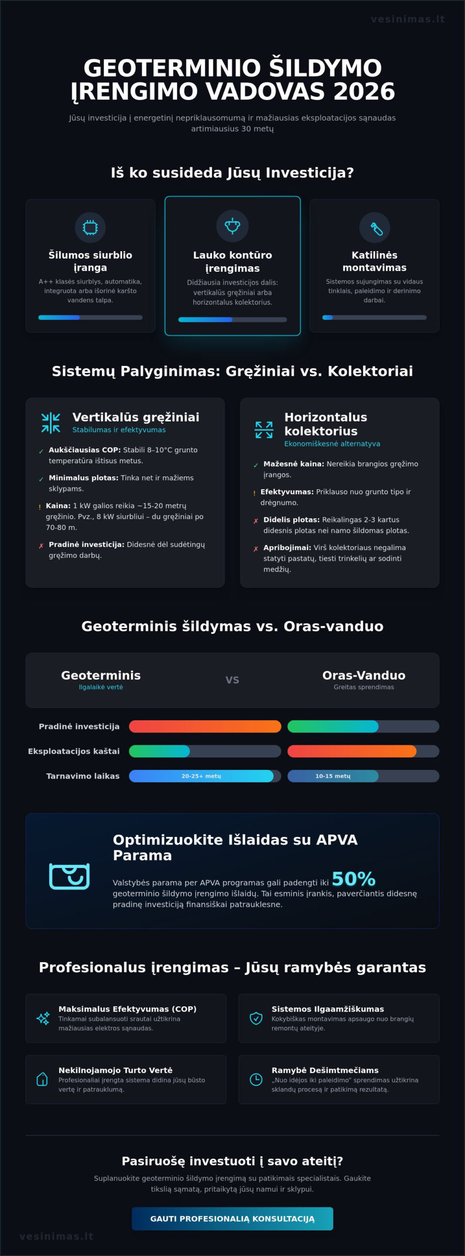 Geoterminio šildymo įrengimo kaina 2026 m.: pilnas gidas investuojantiems į ateitį Geoterminio šildymo įrengimo kaina 2026 m.: pilnas gidas investuojantiems į ateitį - Infographic