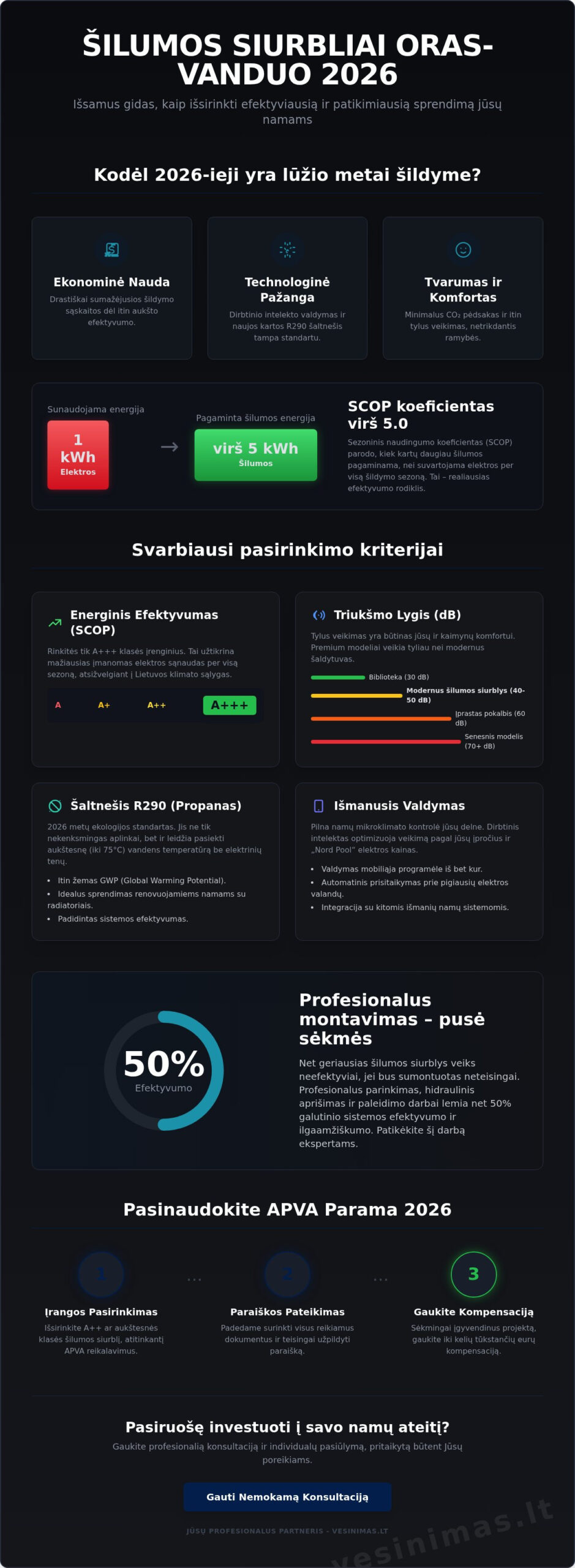 Geriausi šilumos siurbliai oras-vanduo 2026: Išsamus gidas ir modelių apžvalga Geriausi šilumos siurbliai oras-vanduo 2026: Išsamus gidas ir modelių apžvalga - Infographic