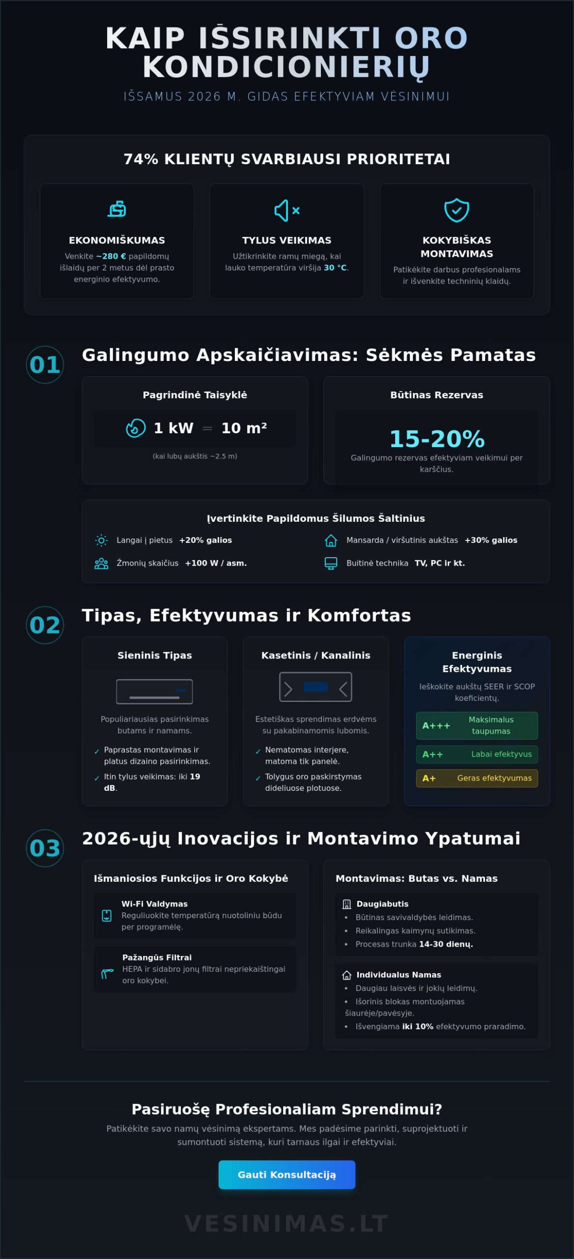 Kaip išsirinkti oro kondicionierių 2026 metais: Išsamus eksperto gidas Kaip išsirinkti oro kondicionierių 2026 metais: Išsamus eksperto gidas - Infographic