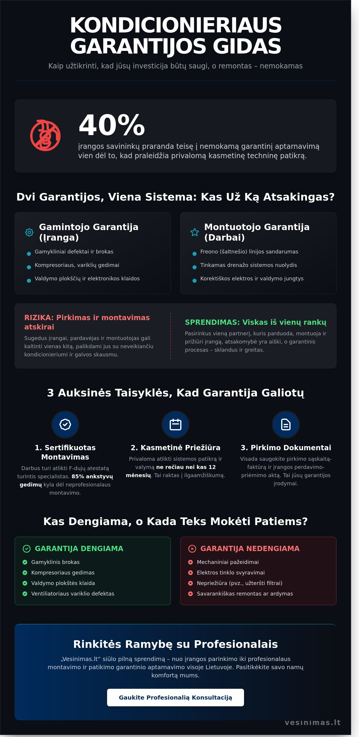 Kondicionieriaus garantinis remontas: viskas, ką privalote žinoti 2026 metais Kondicionieriaus garantinis remontas: viskas, ką privalote žinoti 2026 metais - Infographic