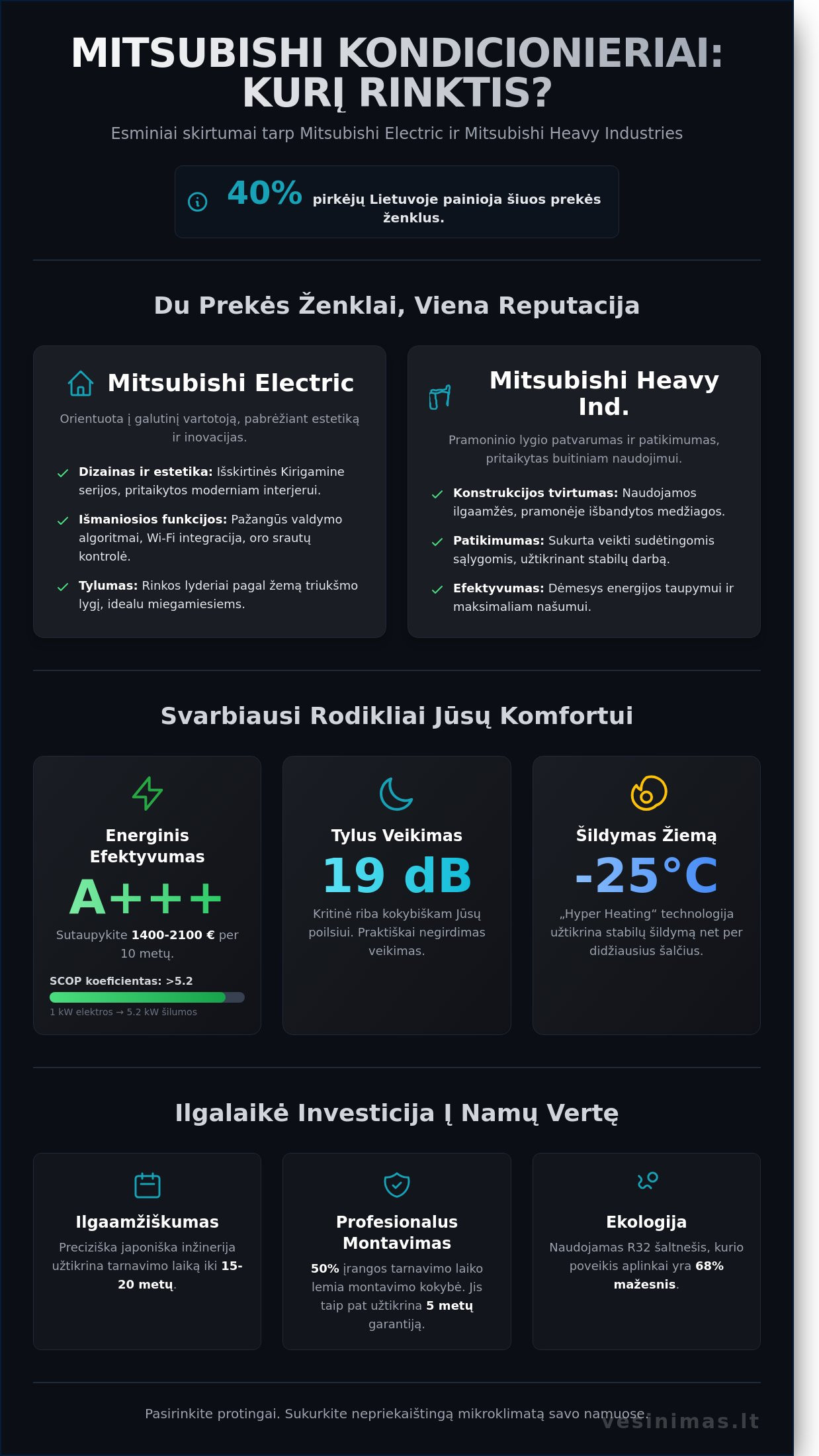 Mitsubishi kondicionieriai: Išsamus 2026 m. gidas ir modelių palyginimas - Infographic