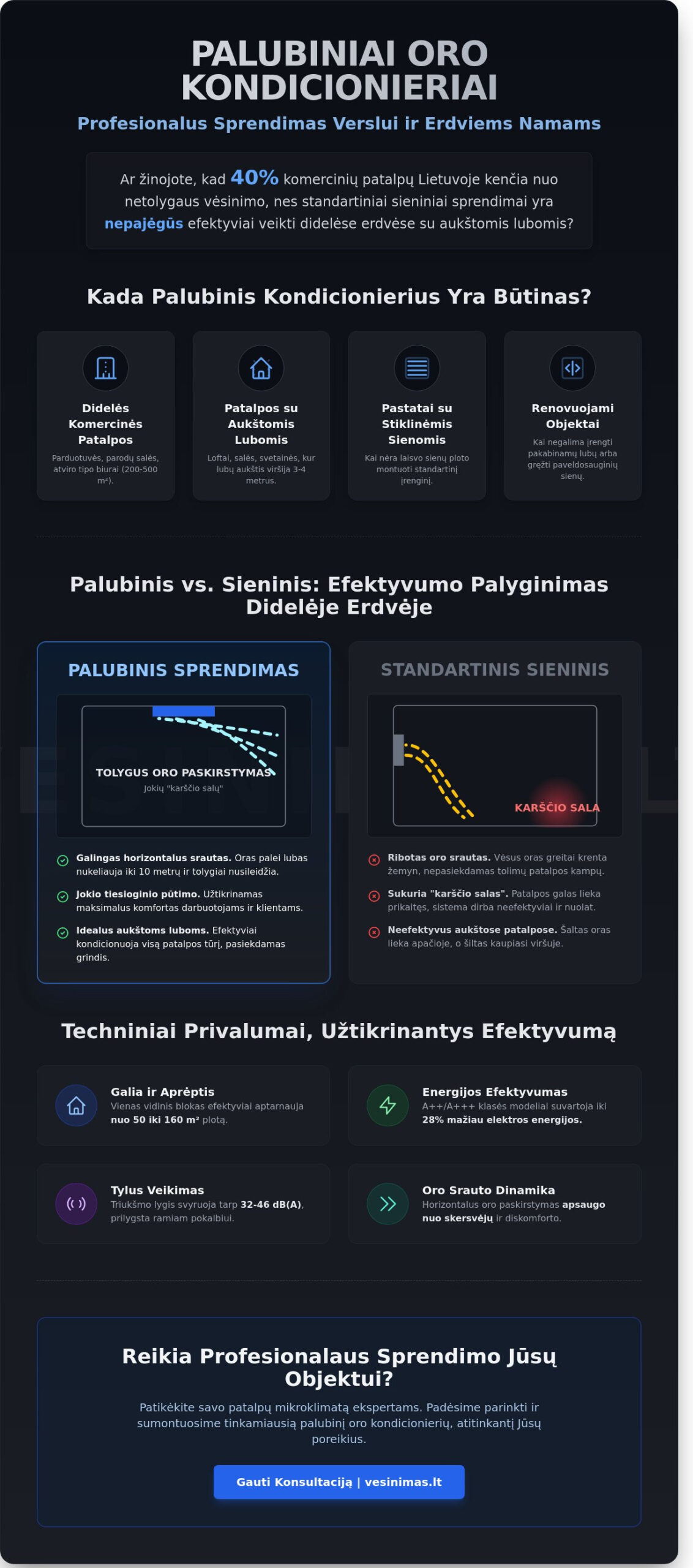 Palubiniai oro kondicionieriai: Profesionalus sprendimas didelėms erdvėms 2026 m. - Infographic