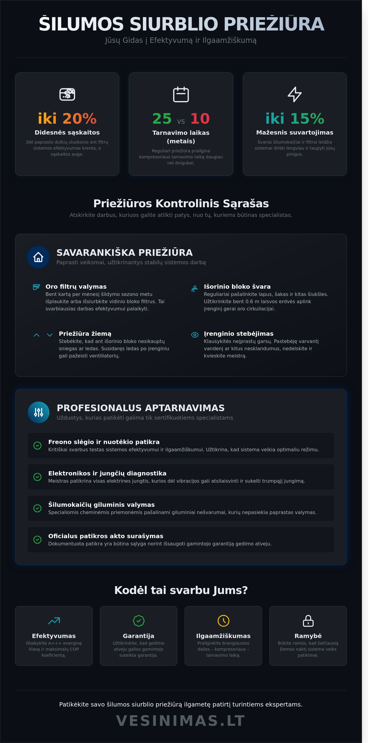 Šilumos siurblio priežiūra: Išsamus 2026 m. kontrolinis sąrašas ir vadovas Šilumos siurblio priežiūra: Išsamus 2026 m. kontrolinis sąrašas ir vadovas - Infographic