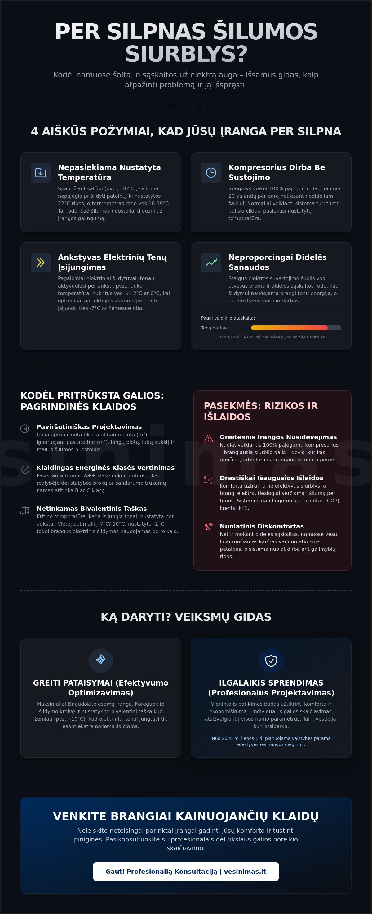 Per silpnas šilumos siurblys namui: požymiai, pasekmės ir sprendimo būdai 2026 m. - Infographic