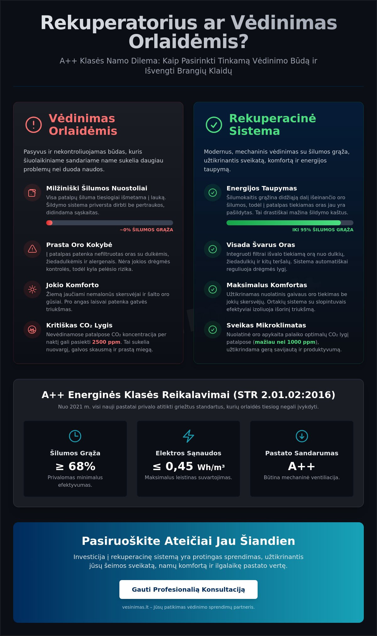 Rekuperatorius ar vėdinimas orlaidėmis: kaip pasirinkti 2026 metais? Rekuperatorius ar vėdinimas orlaidėmis: kaip pasirinkti 2026 metais? - Infographic