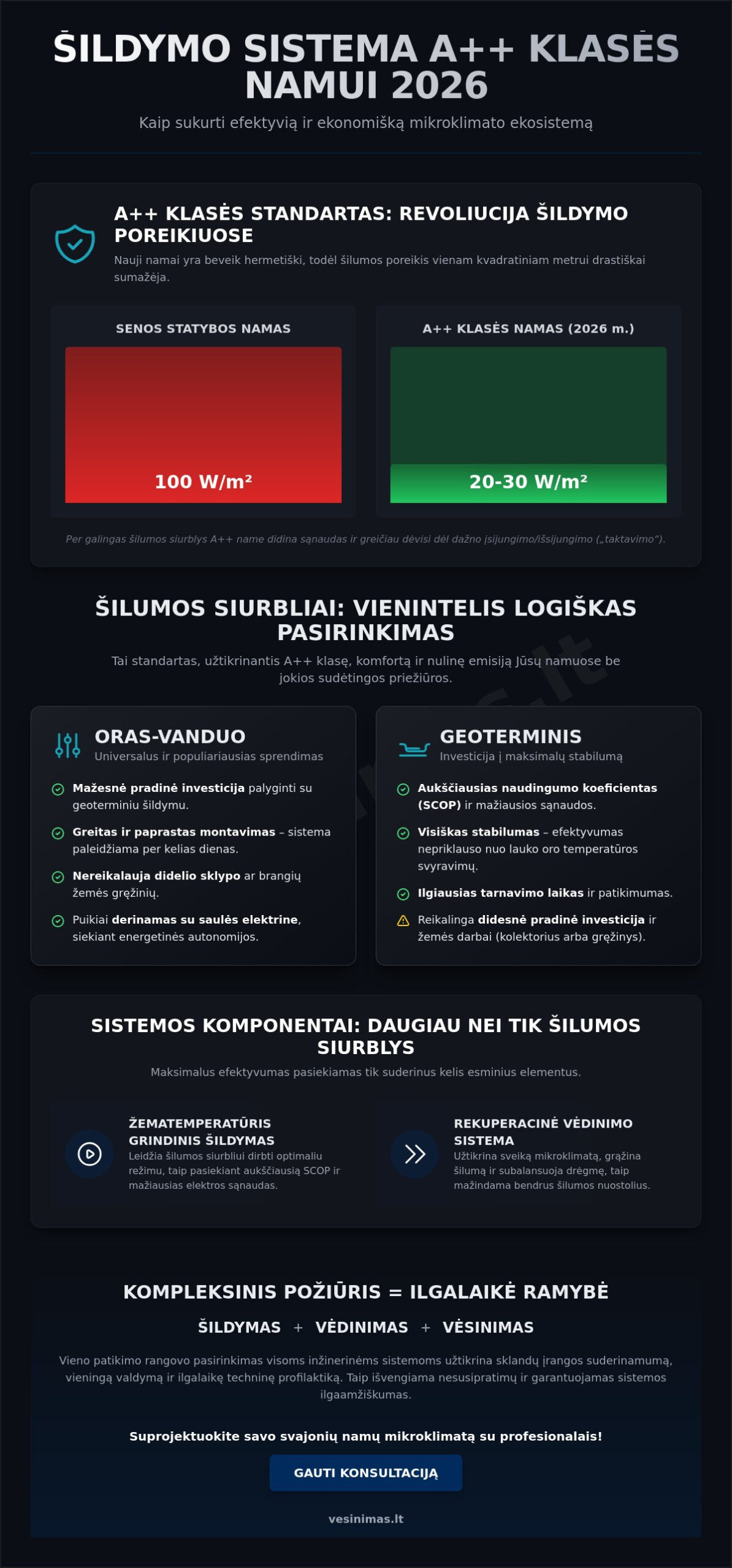 Šildymo sistemos pasirinkimas naujam namui 2026 m.: Eksperto gidas - Infographic