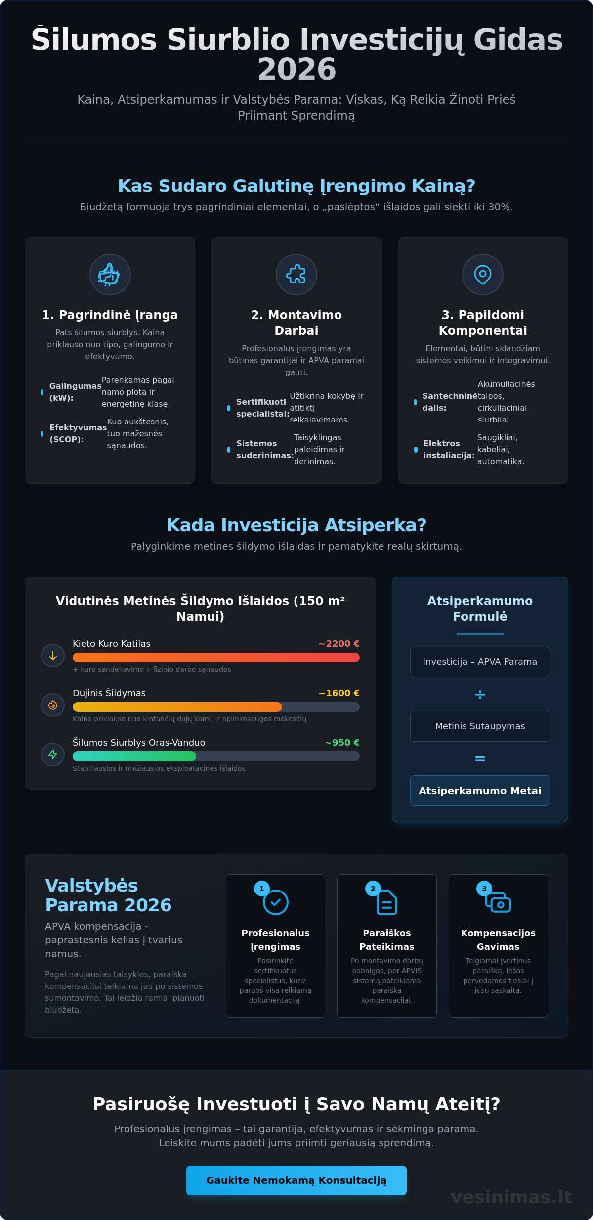 Šilumos siurblio įrengimo kaina ir atsiperkamumas: išsamus 2026 m. gidas Šilumos siurblio įrengimo kaina ir atsiperkamumas: išsamus 2026 m. gidas - Infographic