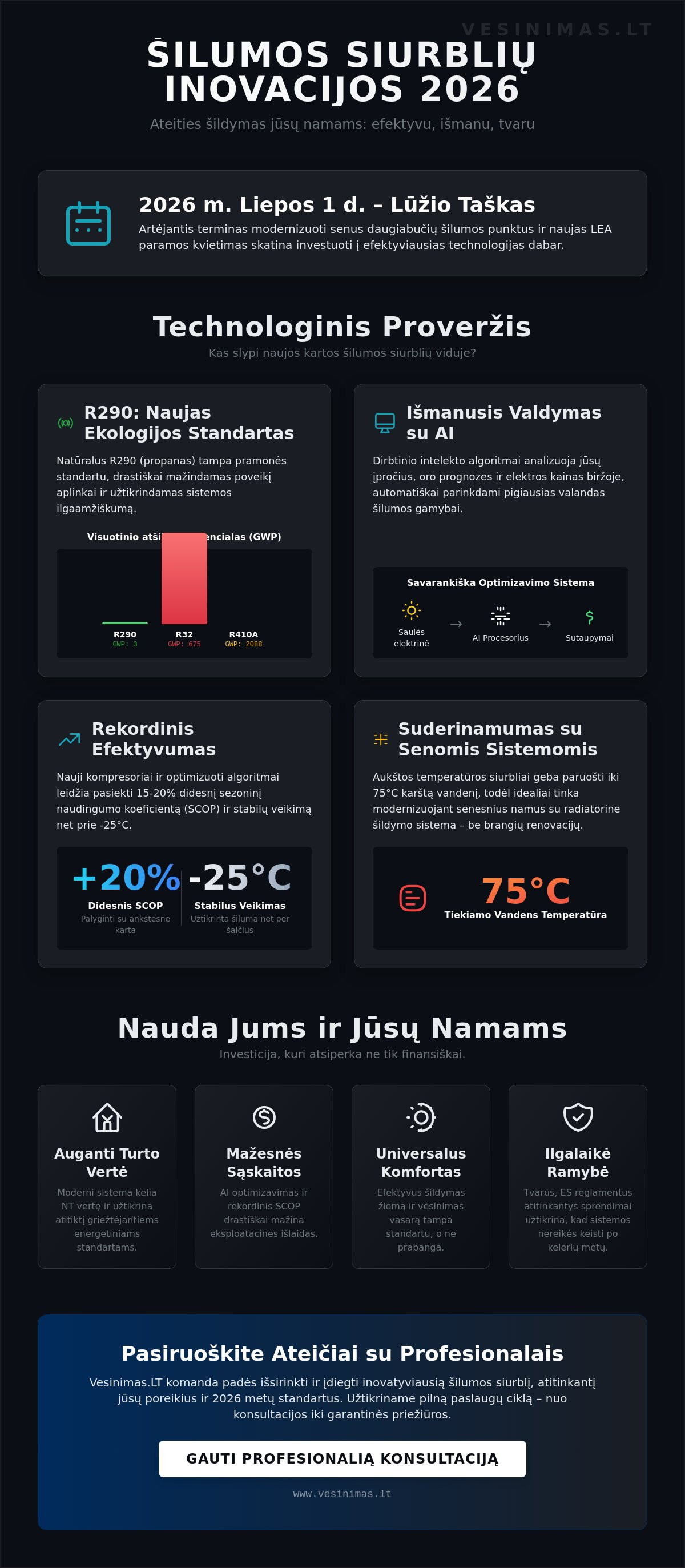 Šilumos siurblių inovacijos 2026 metais: technologinis proveržis ir ateities šildymo standartai - Infographic