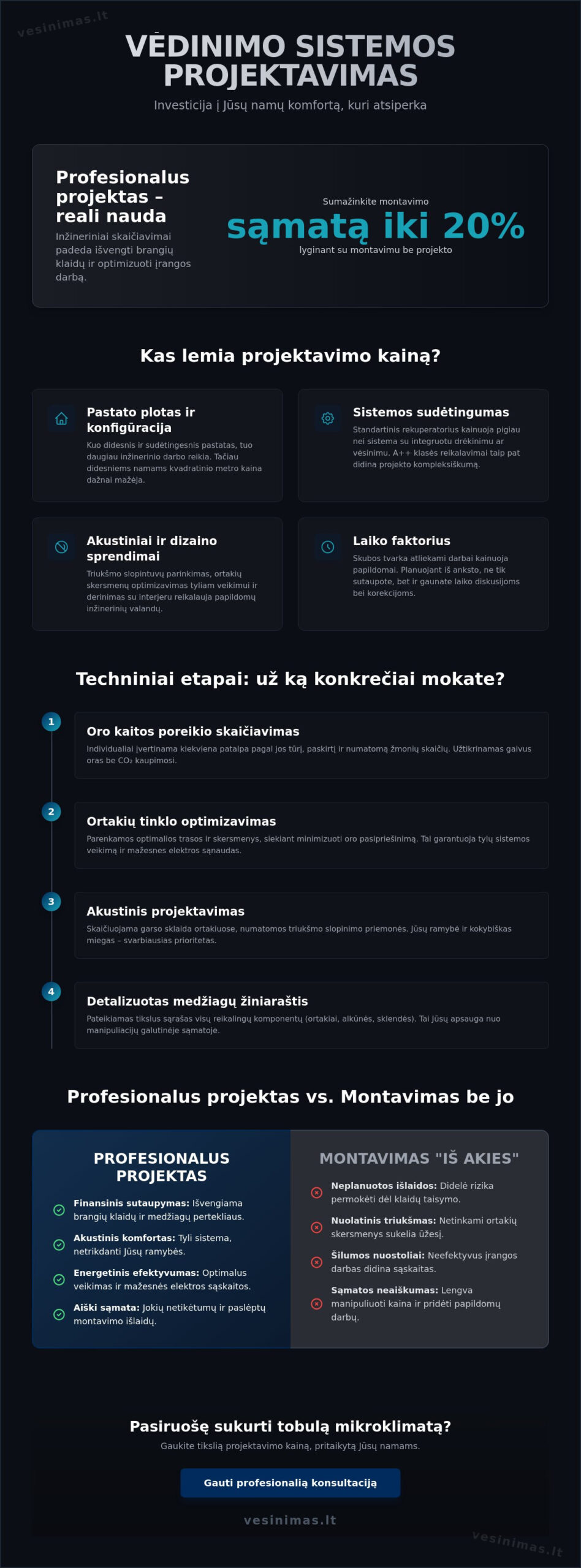 Vėdinimo sistemos projektavimas: kaina ir esminiai veiksniai 2026 m. Vėdinimo sistemos projektavimas: kaina ir esminiai veiksniai 2026 m. - Infographic
