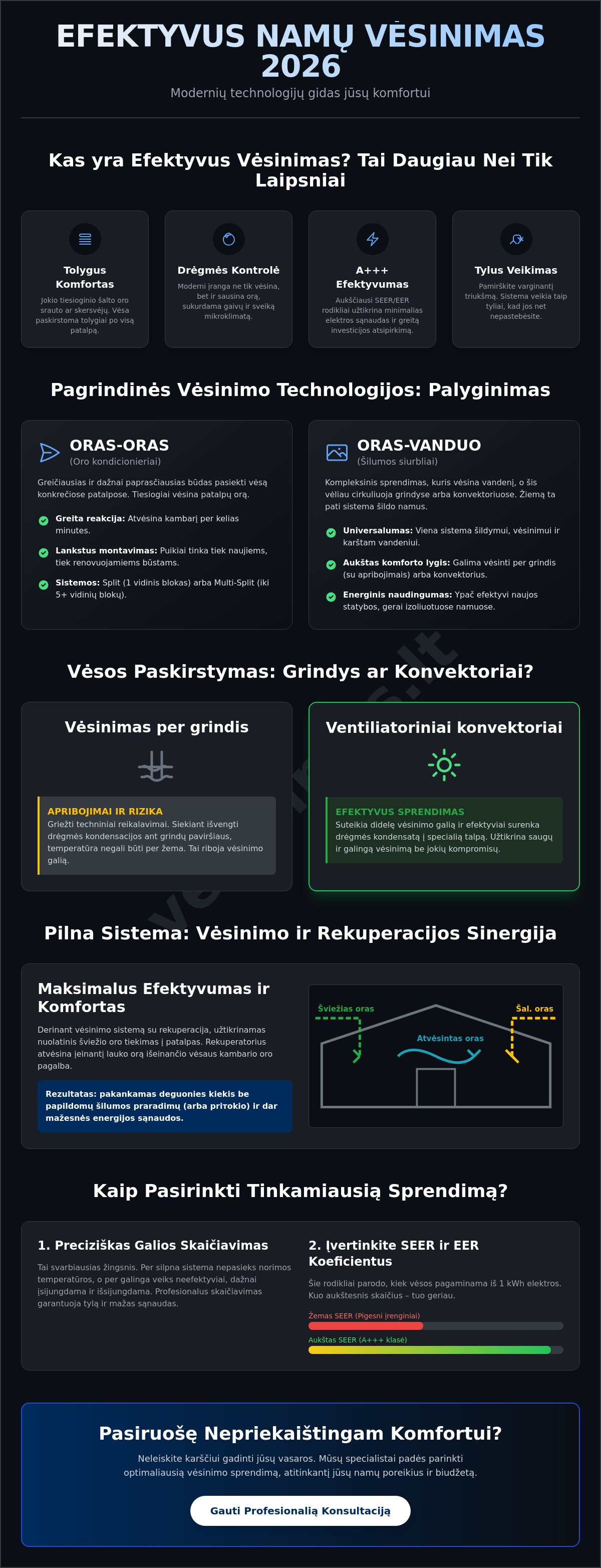 Efektyvus namų vėsinimas 2026 m.: Kaip sukurti tobulą mikroklimatą? - Infographic