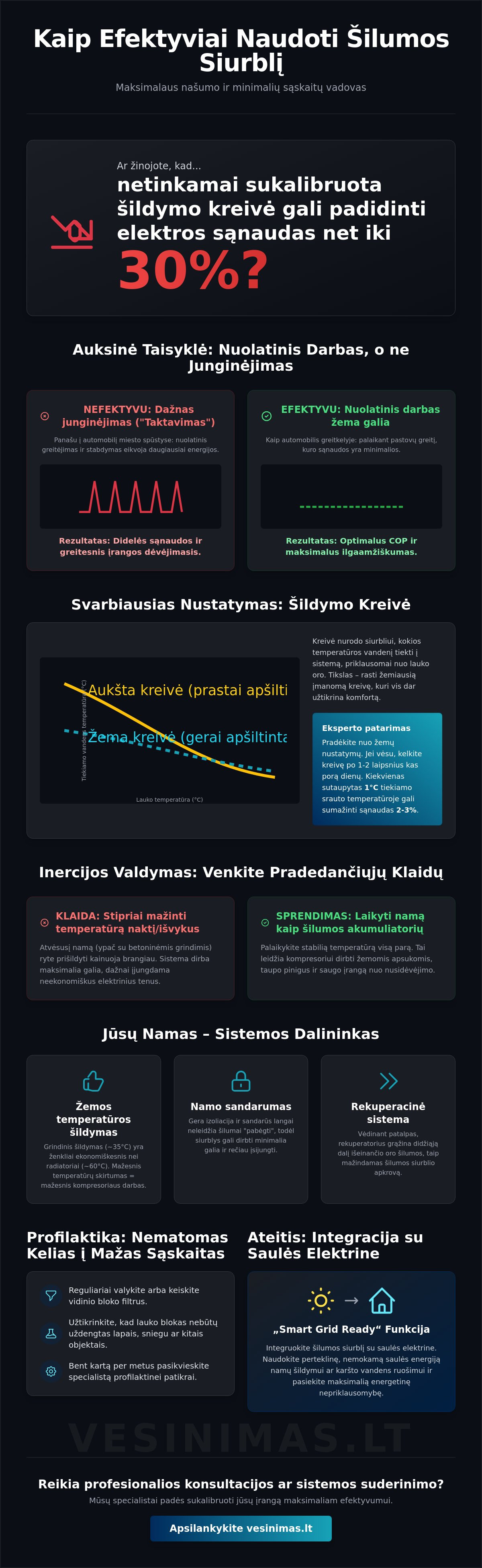 Kaip efektyviai naudoti šilumos siurblį: Išsamus 2026 m. gidas mažoms sąskaitoms - Infographic