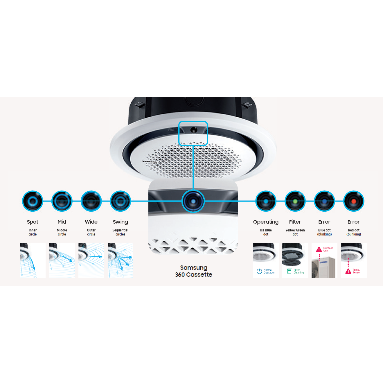 mcr-sme-samsung-judesio-aptikimo-jutiklis-skirtas-360-kasetems-gali-buti.png MCR-SME SAMSUNG Judesio aptikimo jutiklis